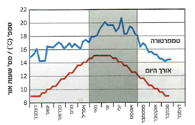 (בספר תרשים)